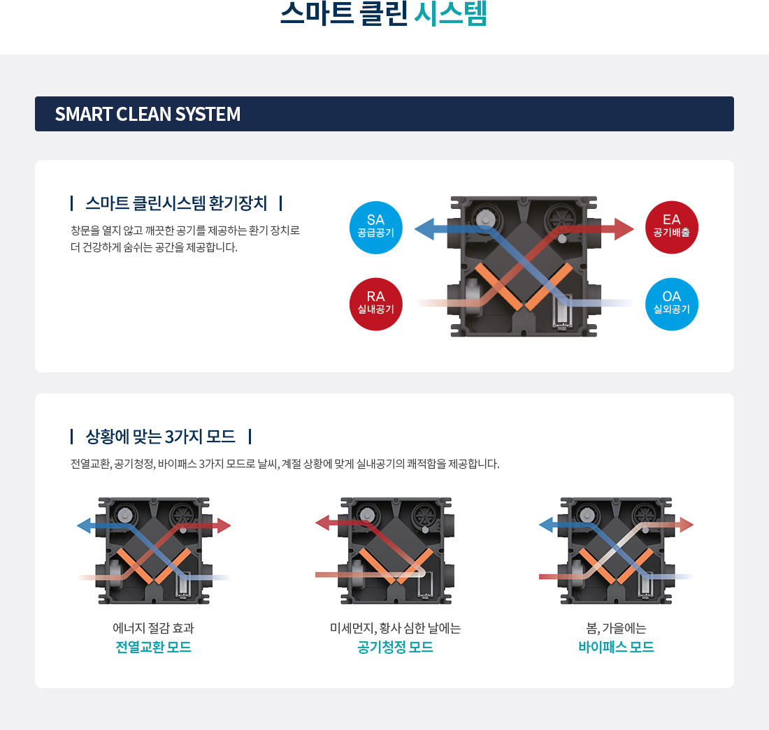 쌍용플래티넘 서면