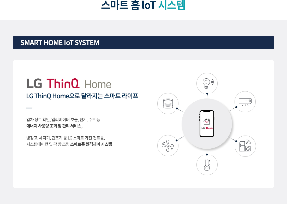 쌍용플래티넘 서면